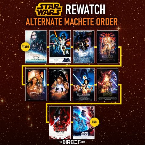 clone wars revenge of the sith watch order|clone wars watch order.